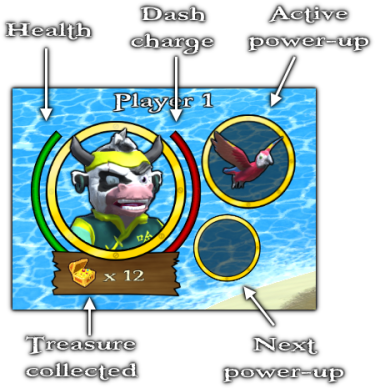 Player status display